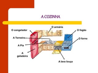 A COZINHA
O fogão
O forno
A lava louça
A
geladeira
A Pia
A Torneira
O congelador
O armário
 