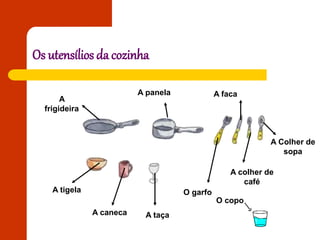 Os utensílios da cozinha
O garfo
A faca
A colher de
café
A Colher de
sopa
A taçaA caneca
A tigela
A
frigideira
A panela
O copo
 