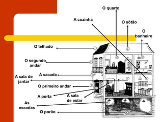 O telhado
O sótão
O
banheiro
A sacada
O segundo
andar
O primeiro andar
A sala de
jantar
A sala
de estar
O porão
A porta
A cozinha
As
escadas
O quarto
 