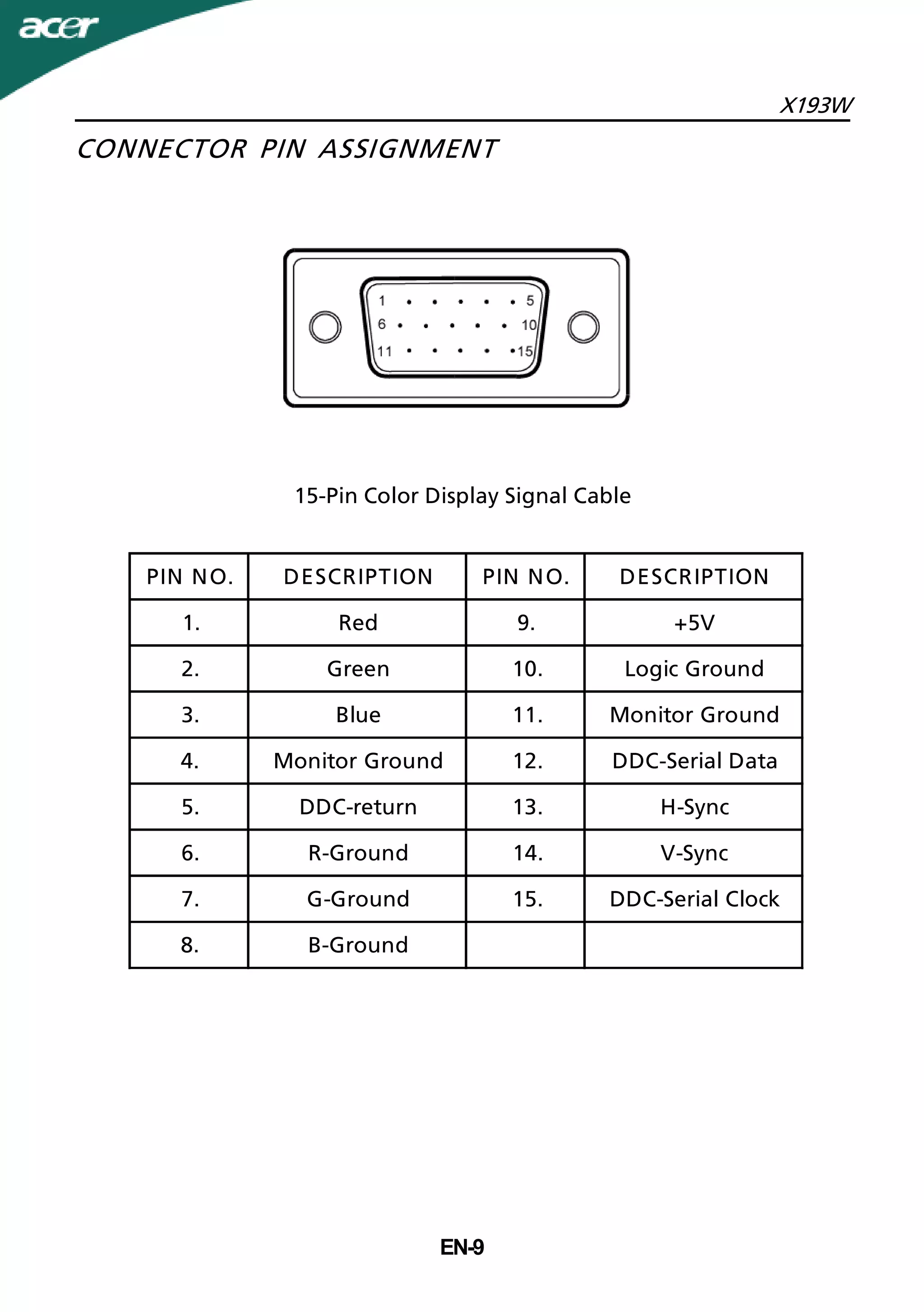 EN-9
X193W
PIN NO. DESCRIPTION PIN NO. DESCRIPTION
1. Red 9. +5V
2. Green 10. Logic Ground
3. Blue 11. Monitor Ground
4. Monitor Ground 12. DDC-Serial Data
5. DDC-return 13. H-Sync
6. R-Ground 14. V-Sync
7. G-Ground 15. DDC-Serial Clock
8. B-Ground
CONNECTOR PIN ASSIGNMENT
15-Pin Color Display Signal Cable
 