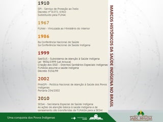 MARCOS
HISTÓRICOS
DA
SAÚDE
INDÍGENA
NO
BRASIL
 