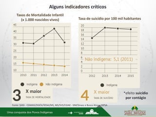 Alguns indicadores críticos
Taxas de Mortalidade Infantil
(x 1.000 nascidos vivos)
Fonte: SIASI - CGMASI/DGESI/SESAI/MS, MS/SVS/CGIAE - SIM/Sinasc e Busca Ativa e RIPSA
Taxa de suicídio por 100 mil habitantes
*efeito suicídio
por contágio
 