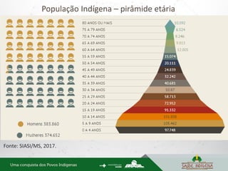 População Indígena – pirâmide etária
Fonte: SIASI/MS, 2017.
 