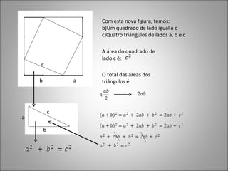 a b c a b c Com esta nova figura, temos: Um quadrado de lado igual a c Quatro triângulos de lados a, b e c O total das áreas dos triângulos é: A área do quadrado de lado c é:  