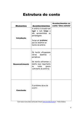 8
Estrutura do conto
Momentos Acontecimentos
Acontecimentos no
conto ‘Uma estrela’
Introdução
A estória é situada num
lugar e num tempo e
são apresentadas as
personagens.
Surge um ‘problema’
que vai desafiar os
heróis da estória.
Desenvolvimento
Os heróis ultrapassam
vários desafios /
peripécias.
Os heróis enfrentam o
desfio mais importante
de todos (ponto
culminante da estória).
Conclusão
O problema deixa de
existir.
Com base numa ideia da Escola Virtual (www.escolavirtual.pt) – Porto Editora
 