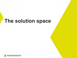 14
The solution space
 