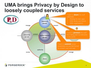19
UMA brings Privacy by Design to
loosely coupled services
I want to share this stuff
selectively
•  Among my own apps
•  With family and friends
•  With organizations
I want to protect this stuff
from being seen by everyone
in the world
I want to control access
proactively, not just feel forced
to consent over and over
 