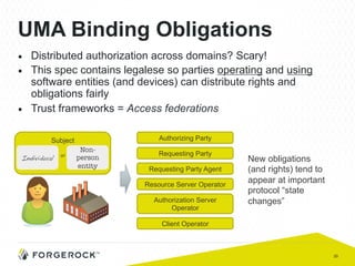 20
Subject
or
UMA Binding Obligations
■  Distributed authorization across domains? Scary!
■  This spec contains legalese so parties operating and using
software entities (and devices) can distribute rights and
obligations fairly
■  Trust frameworks = Access federations
Individual!
Non-
person
entity
Authorizing Party
Requesting Party
Resource Server Operator
Client Operator
Requesting Party Agent
Authorization Server
Operator
New obligations
(and rights) tend to
appear at important
protocol “state
changes”
 