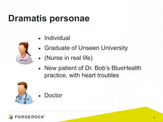 25
Dramatis personae
■  Individual
■  Graduate of Unseen University
■  (Nurse in real life)
■  New patient of Dr. Bob’s BlueHealth
practice, with heart troubles
■  Doctor
Alice
Dr. Bob
 
