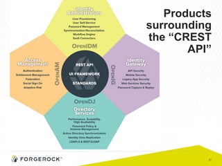 31
Products
surrounding
the “CREST
API”
 