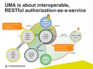 39
UMA is about interoperable,
RESTful authorization-as-a-service
Has standardized APIs
for privacy and
“selective sharing”
Outsources protection to
a centralizable
authorization server
“authz
provider”
(AzP)
“authz
relying
party”
(AzRP)
identity
provider
(IdP)
SSO
relying
party
(RP)
 