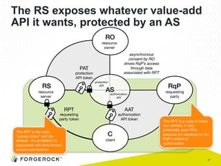 41
The RS exposes whatever value-add
API it wants, protected by an AS
The RPT is the main
“access token” and (by
default – it’s profilable) is
associated with time-limited,
scoped permissions
The RPT is a tuple of these
four entities; it may
potentially span ROs
because it’s centered on the
RqP’s extent of
authorization
 