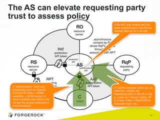 47
The AS can elevate requesting party
trust to assess policy
A “claims-aware” client can
proactively push an OpenID
Connect ID token, a SAML
assertion, a SCIM record, or
other available user data to the
AS per the access federation’s
trust framework
A “claims-unaware” client can, at
minimum, redirect the
requesting party to the AS to log
in, press an “I Agree” button, fill
in a form, follow a NASCAR for
federated login, etc.
If the AAT was minted with too-
weak authentication, the AS can
request step-up for it as well
 