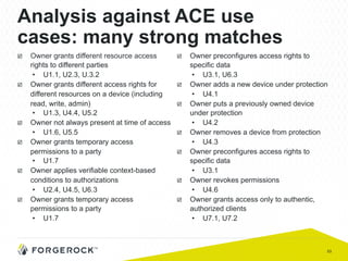 53
Analysis against ACE use
cases: many strong matches
þ  Owner grants different resource access
rights to different parties
•  U1.1, U2.3, U.3.2
þ  Owner grants different access rights for
different resources on a device (including
read, write, admin)
•  U1.3, U4.4, U5.2
þ  Owner not always present at time of access
•  U1.6, U5.5
þ  Owner grants temporary access
permissions to a party
•  U1.7
þ  Owner applies verifiable context-based
conditions to authorizations
•  U2.4, U4.5, U6.3
þ  Owner grants temporary access
permissions to a party
•  U1.7
þ  Owner preconfigures access rights to
specific data
•  U3.1, U6.3
þ  Owner adds a new device under protection
•  U4.1
þ  Owner puts a previously owned device
under protection
•  U4.2
þ  Owner removes a device from protection
•  U4.3
þ  Owner preconfigures access rights to
specific data
•  U3.1
þ  Owner revokes permissions
•  U4.6
þ  Owner grants access only to authentic,
authorized clients
•  U7.1, U7.2
 