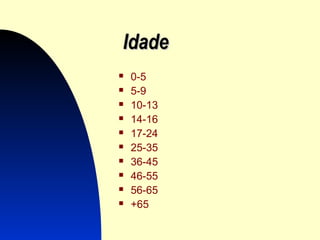 IdadeIdade
 0-5
 5-9
 10-13
 14-16
 17-24
 25-35
 36-45
 46-55
 56-65
 +65
 