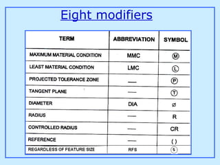 Training program in Geometric Dimensioning and Tolerancing | PPT