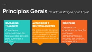 Princípios Gerais de Administração para Fayol
DISCIPLINA
Depende da
obediência, aplicação
e energia,
comportamento e
respeito aos acordos
estabelecidos.
DIVISÃO DO
TRABALHO
Consiste na
especialização das
tarefas e das pessoas
para aumentar a
eficiência.
AUTORIDADE E
RESPONSABILIDADE
Dar ordens e poder de esperar
obediência. A responsabilidade
[é uma consequência natural
da responsabilidade. Ambas
devem estar equilibradas entre
si.
 