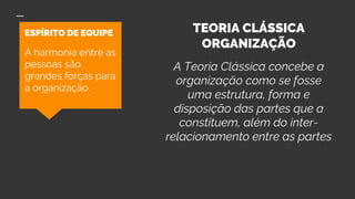 ESPÍRITO DE EQUIPE
A harmonia entre as
pessoas são
grandes forças para
a organização.
TEORIA CLÁSSICA
ORGANIZAÇÃO
A Teoria Clássica concebe a
organização como se fosse
uma estrutura, forma e
disposição das partes que a
constituem, além do inter-
relacionamento entre as partes
 