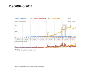 De 2004 a 2011...




   Gráfico: Google Trends (http://www.google.com/trends)
 