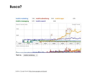 Busca?




  Gráfico: Google Trends (http://www.google.com/trends)
 