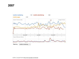 2007




  Gráfico: Google Trends (http://www.google.com/trends)
 