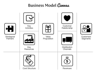 Business Model Canvas
 