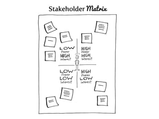 Stakeholder Matrix
 