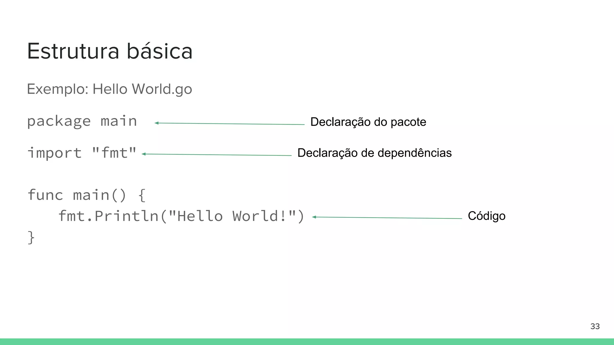 package main
import "fmt"
func main() {
fmt.Println("Hello World!")
}
Declaração do pacote
Declaração de dependências
Código
 