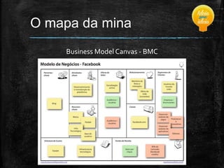 O mapa da mina
Business Model Canvas - BMC

 