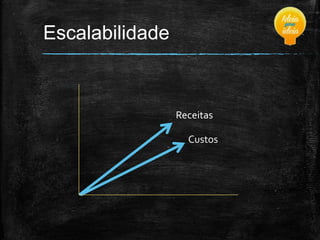 Escalabilidade

Receitas
Custos

 