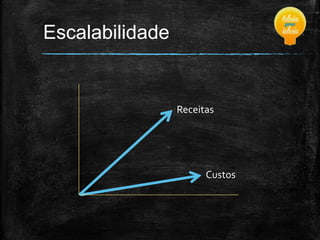 Escalabilidade

Receitas

Custos

 
