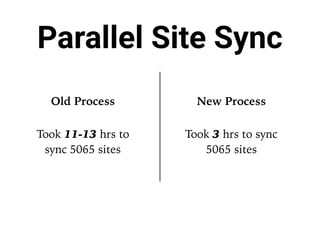 Parallel Site Sync
Old Process New Process
Took 11-13 hrs to
sync 5065 sites
Took 3 hrs to sync
5065 sites
 