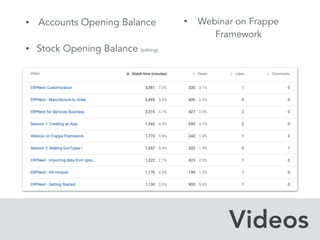 Videos
• Accounts Opening Balance 
• Stock Opening Balance (editing)
• Webinar on Frappe
Framework
 