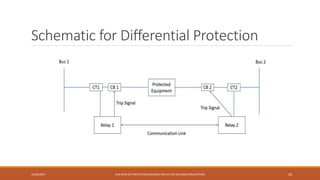 A Review of Protection Schemes for Active Distribution Systems | PPTX