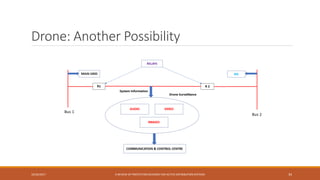 A Review of Protection Schemes for Active Distribution Systems | PPTX