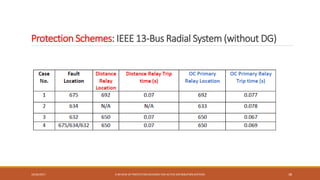 A Review of Protection Schemes for Active Distribution Systems | PPTX