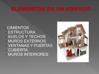 -CIMIENTOS
- ESTRUCTURA
- SUELOS Y TECHOS
- MUROS EXTERNOS
- VENTANAS Y PUERTAS
- CUBIERTA
- MUROS INTERIORES
 