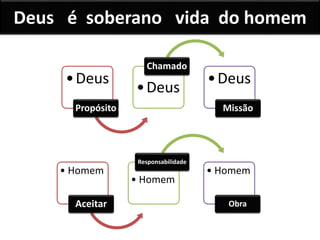 Deus é soberano vida do homem
•Deus
Propósito
•Deus
Chamado
•Deus
Missão
• Homem
Aceitar
• Homem
Responsabilidade
• Homem
Obra
 