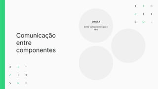 Comunicação
entre
componentes
DIRETA
Entre componentes pai e
filho
 