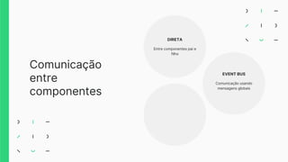 Comunicação
entre
componentes
DIRETA
Entre componentes pai e
filho
EVENT BUS
Comunicação usando
mensagens globais
 