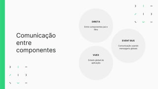 Comunicação
entre
componentes
DIRETA
Entre componentes pai e
filho
VUEX
Estado global da
aplicação
EVENT BUS
Comunicação usando
mensagens globais
 