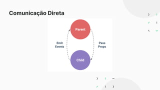 Comunicação Direta
 