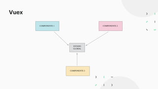 COMPONENTE 1 COMPONENTE 2
COMPONENTE 3
ESTADO
GLOBAL
Vuex
 
