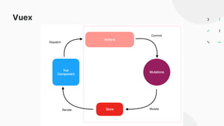 Vuex
 