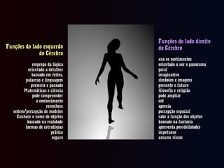 Funções do lado esquerdo
do Cérebro
emprego da lógica
orientado a detalhes
baseado em feitos,
palavras e linguagem
presente e passado
Matemáticas e ciência
pode compreender
o conhecimento
reconhece
ordem/percepção de modelos
Conhece o nome de objetos
baseado na realidade
formas de estratégias
prático
seguro
Funções do lado direito
do Cérebro
usa os sentimentos
orientado a ver o panorama
geral
imaginativo
símbolos e imagens
presente e futuro
filosofía e religião
pode ampliar
crê
aprecia
percepção espacial
sabe a função dos objetos
baseado na fantasía
apresenta possibilidades
impetuoso
assume riscos
 