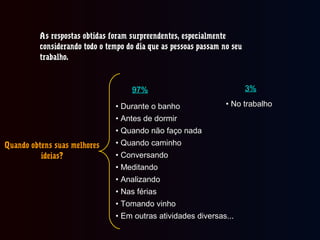As respostas obtidas foram surpreendentes, especialmenteAs respostas obtidas foram surpreendentes, especialmente
considerando todo o tempo do día que as pessoas passam no seuconsiderando todo o tempo do día que as pessoas passam no seu
trabalho.trabalho.
97%97% 3%3%
• • Durante o banhoDurante o banho
• • Antes de dormirAntes de dormir
• • Quando não faço nadaQuando não faço nada
• • Quando caminhoQuando caminho
• • ConversandoConversando
• • MeditandoMeditando
• • AnalizandoAnalizando
• • Nas fériasNas férias
• • Tomando vinhoTomando vinho
• • Em outras atividades diversas...Em outras atividades diversas...
• • No trabalhoNo trabalho
Quando obtens suas melhoresQuando obtens suas melhores
ideias?ideias?
 