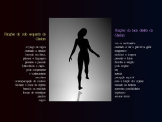 Funções do lado esquerdo do Cérebro emprego da lógica orientado a detalles baseado em feitos, palavras e linguagem presente e passado Matemáticas e ciência pode compreender o conhecimento reconhece ordem/percepção de modelos Conhece o nome de objetos baseado na realidade formas de estratégias practico seguro Funções do lado direito do Cérebro usa os sentimentos orientado a ver o panorama geral imaginativo símbolos e imagens presente e futuro filosofía e religião pode ampliar crê aprecia percepção espacial sabe a função dos objetos baseado na fantasía apresenta possibilidades impetuoso assume riscos  