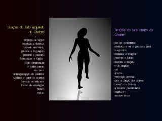 Funções do lado esquerdo do Cérebro emprego da lógica orientado a detalhes baseado em feitos, palavras e linguagem presente e passado Matemáticas e Ciência pode compreender o conhecimento reconhece ordem/percepção de modelos Conhece o nome de objetos baseado na realidade formas de estratégias pratico seguro Funções do lado direito do Cérebro usa os sentimentos orientado a ver o panorama geral imaginativo símbolos e imagens presente e futuro filosofía e religião pode ampliar crê aprecia percepção espacial sabe a função dos objetos baseado na fantasia apresenta possibilidades impetuoso assume riscos  