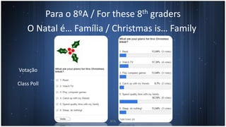 Para o 8ºA / For these 8th graders
O Natal é… Família / Christmas is… Family
8ºA
Votação
Class Poll
 