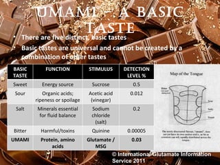 Umami- the 5th taste | PPT